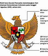 Gambar Lambang Garuda Pancasila Beserta Maknanya